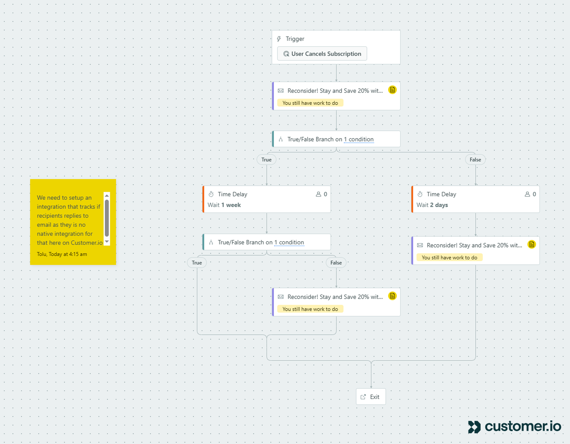 Customer.io cancellation workflow with True/False branching logic routing users to exit-intent feedback and win-back paths.