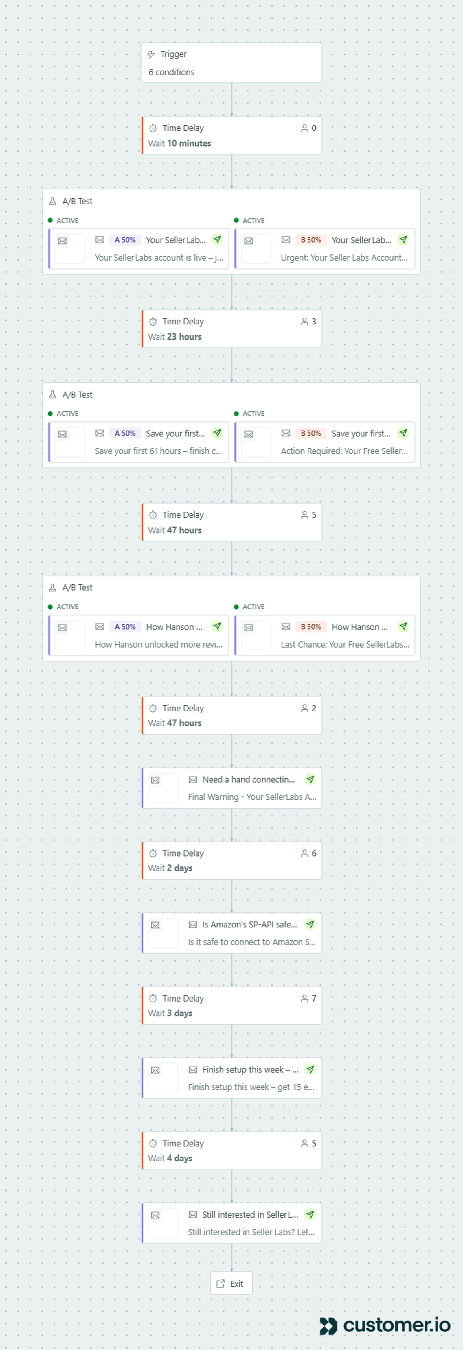 Customer.io onboarding workflow sequence.