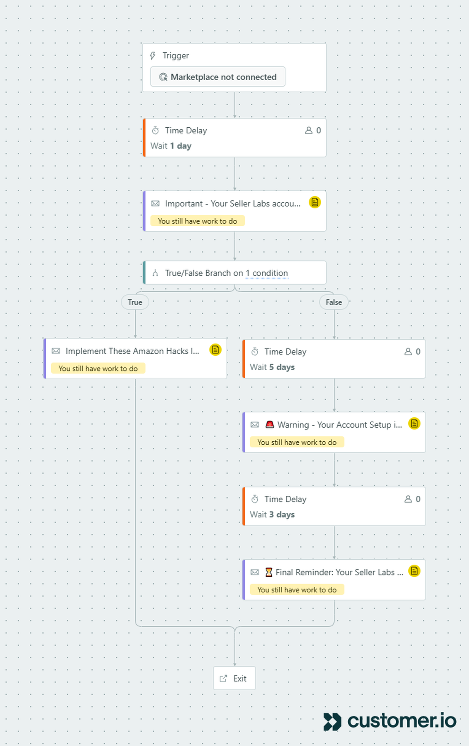 Customer.io conversion nudge workflow for no-card users.