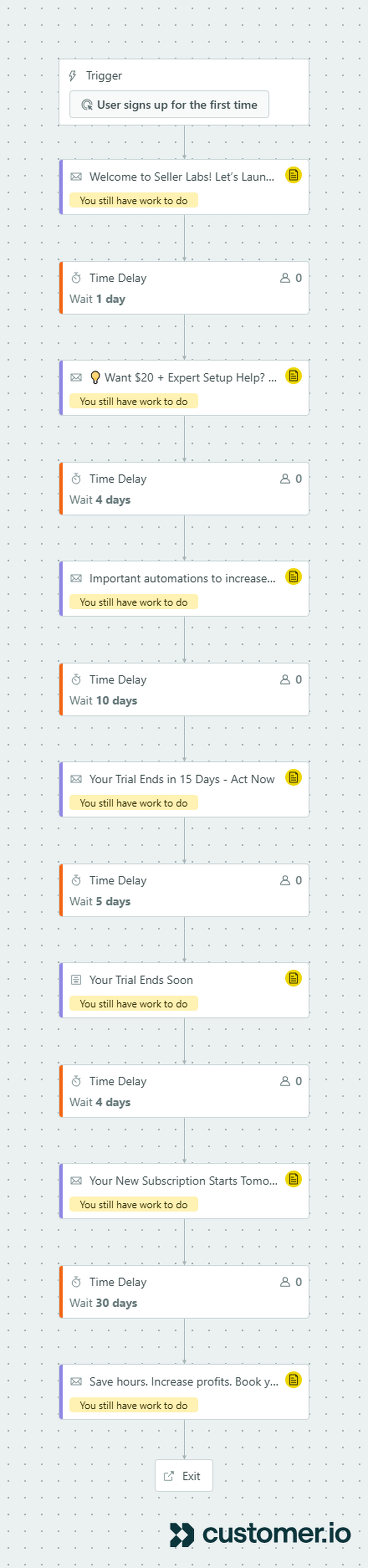 Customer.io never-connected-first-venue activation series.