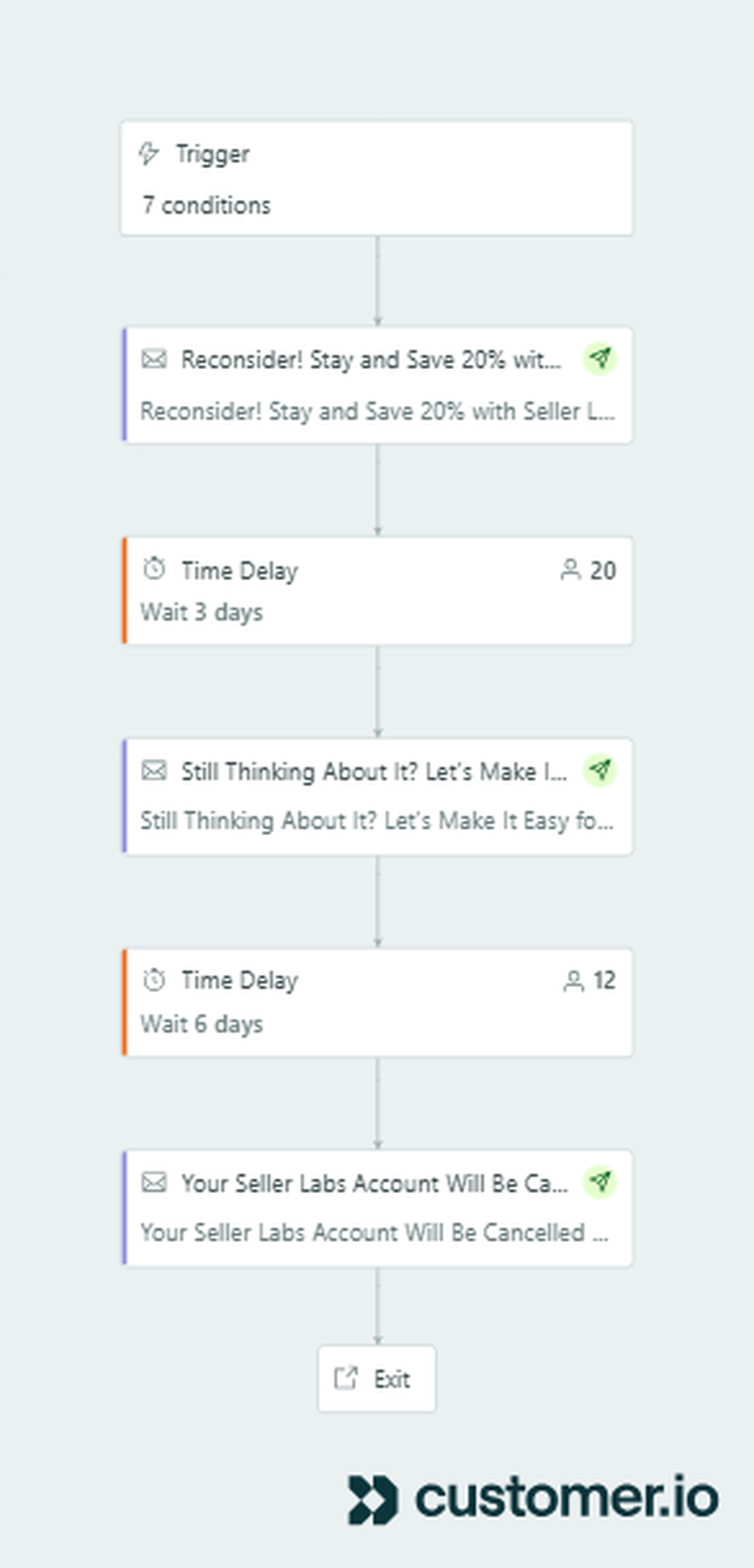 Customer.io past-due billing recovery workflow.