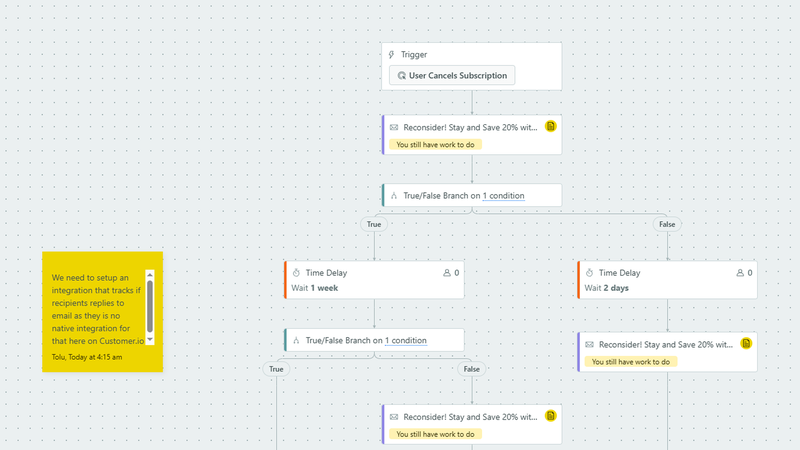 Nine workflows from signup to win-back.